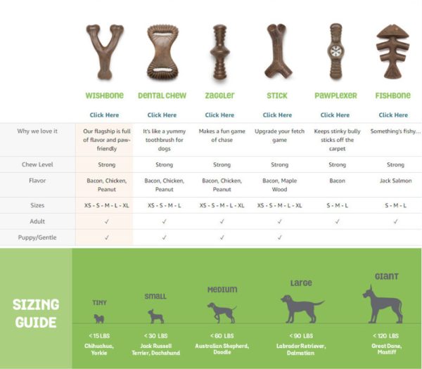 Benebone Puppy Pack Dental Wishbone Chew Mainan Anak Anjing Tulang - Image 4